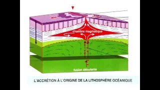 L accrétion océanique [upl. by Unhsiv]