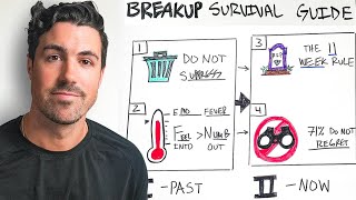 Surviving A Breakup Your Ultimate Guide No BS [upl. by Atilahs]