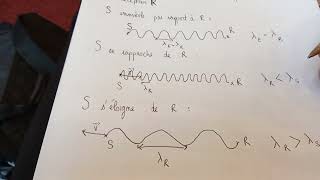 leffet Doppler comprendre le phénomène [upl. by Diba178]