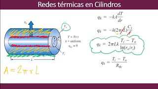 Transferencia de Calor  Resistencias térmicas en un Tubo [upl. by Daphene]