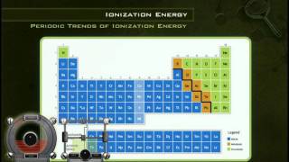 Ionization Energy [upl. by Ap]