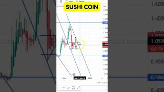 SUSHI COIN ENTRY amp EXIT UPDATES  SUSHI COIN PRICE PREDICATION  SUSHI COIN TECHNICAL ANALYSIS [upl. by Decato]