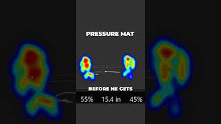 Looking at the Pressure Map of a PGA Tour Pro Golfer 👀 [upl. by Saidee]