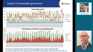 Mr Gav Hurford  National Control Manager System Operator Transmission Eskom [upl. by Balfore]