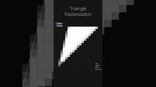 Triangle Rasterization in p5js [upl. by Alamac]