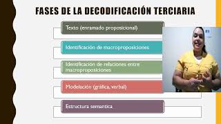 Decodificación Terciaria [upl. by Tanberg]