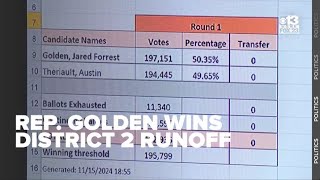 Rep Golden wins Maines Second District race after ranked choice tabulation [upl. by Auqenahs]