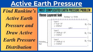 Rankines Active Earth Pressure Distribution on Three Layered Soil with Water Table and Surcharge [upl. by Navad]