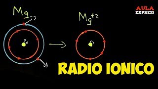 QUÍMICAQue es Radio Iónico  Propiedades Periódicas AULAEXPRESS BACHILLERATO [upl. by Biddick]