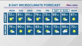 Warmer temperatures ahead as San Diego approaches Tuesday and Wednesday [upl. by Culver]