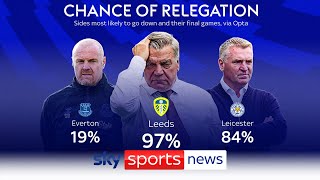 Premier League relegation battle  Leeds amp Leicester favourites to go down with Southampton [upl. by Suirad408]