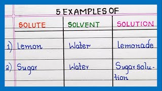 Examples of Solute Solvent Solution  5 Examples of Solute Solvent Solution [upl. by Querida]