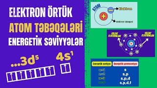 Atom təbəqələri elektron örtüklər energetik səviyyələr və yarımsəviyyələr [upl. by Meryl]