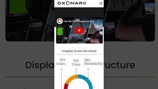 Temporal Light Artifacts and Eye Comfort  DXOMARK Decodes [upl. by Weissberg]