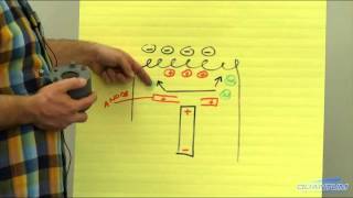 How does an ion source work [upl. by Norvin]