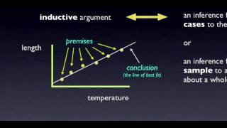 Induction and Scientific Reasoning [upl. by Anuahsed613]