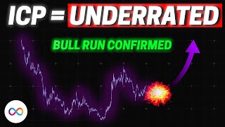 ICP Internet Computers CONFIRMED Bull Run  Elliott Wave Technical Analysis  Price Prediction [upl. by Bertine852]