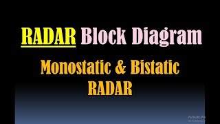 RADAR Block Diagram Types of RADAR Monostatic RADAR and Bistatic RADAR Duplexer in RADAR [upl. by Granny]