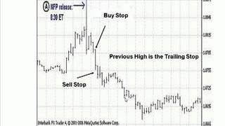 Trading The Non Farm Payroll [upl. by Lam575]