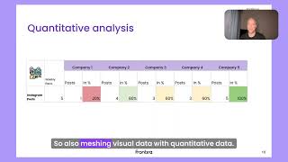 Smart Competitive Tracking Webinar Data Analysis [upl. by Claudio652]