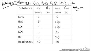 Steam Reformer Material and Energy Balance [upl. by Eiffe]