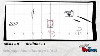 4 Contoh Penerapan Koordinat Cartesius pada Kehidupan Seharihari [upl. by Addison]