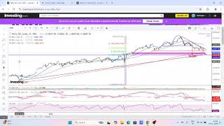 SHARE MARKET NIFTY OUTLOOK FOR 18 NOV  22 NOV 24 [upl. by Siddra]