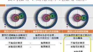 周轉輪系 epicycloidal or planetary gear train [upl. by Drof]