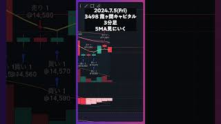 3498 霞ヶ関キャピタル 5MA見にいく trading 株 デイトレ 投資 個別株 [upl. by Vivica874]