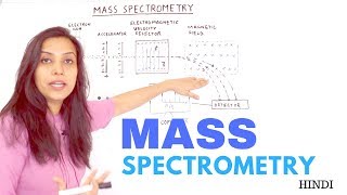 Mass Spectrometry  Principle and Instrumentation  Velocity Selector [upl. by Kendra58]