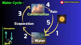 Class 6  Water Cycle  Class 6 science  kpk textbook  in pashto  Khatim Ali [upl. by Annelg]