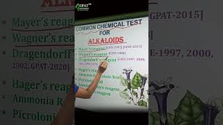 Common chemical test for Alkaloids shorts [upl. by Akimrej]