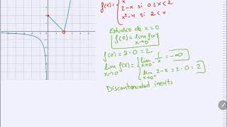 Estudio de las discontinuidades en una función definida a trozos Ejercicio 1 [upl. by Hewet274]