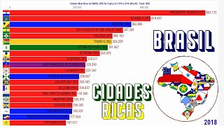 Cidades Mais Ricas do Brasil  PIB Per Capita [upl. by Rennoc]