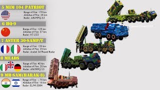 10 Most Powerful Air Defense Systems in the World  Best AntiAircraft Missile Systems 2019 [upl. by Assili641]