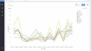 ThoughtSpot Demo for Telecom [upl. by Areval]