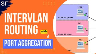 Subinterfaces and InterVLAN Routing on Fortigate Firewall  Router on a stick configuration Guide [upl. by Waldner]