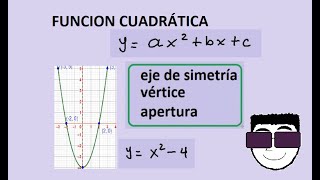 Función cuadrática Eje de simetría vértice y apertura [upl. by Atirrehs]