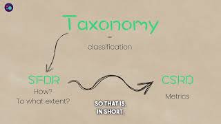 How CSRD SFDR and Taxonomy Are All Connected  Findingsco [upl. by Fionna]