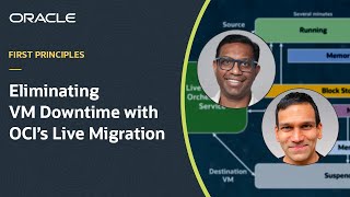 First Principles eliminating VM downtime with OCIs Live Migration [upl. by Mahseh744]