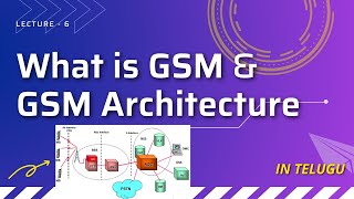 GSM and GSM architecture in Telugu  L6 [upl. by Kcin]