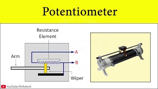 Potentiometer Working Principle  Construction  Internal resistance of Cell  Physics Concept [upl. by Marcella]