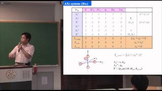 化學鍵 第十講、MO for AXn system Multicenter Bonding VSEPR Hybridization [upl. by Lira487]