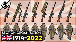 How BRITISH Infantry Squads Evolved in 100 Years [upl. by Adnuhsed]