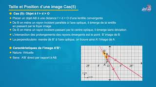 Formation des images dans le cas dune lentille convergente [upl. by Akamaozu503]