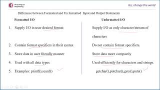 Handling Input Output in C Formatted and Unformatted IO printf and scanf Functions [upl. by Ardnalac]