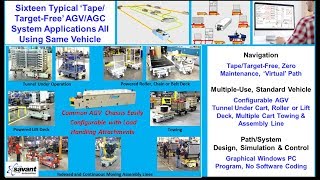 SAVANT TapeTargetfree AGVAGC  16 System Applications with Same Configurable Chassis [upl. by Elliot]