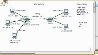 VLANs and Trunks for Beginners  Part 5 [upl. by O'Reilly778]