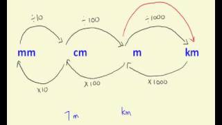 Converting distance measurements [upl. by Koziarz655]