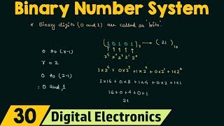 Binary Number System [upl. by Wadsworth]